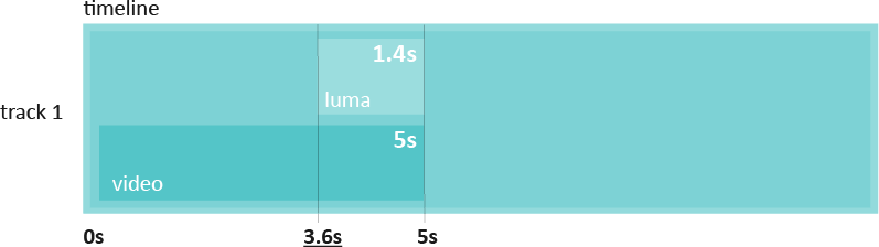 Luma matte timeline, step 1