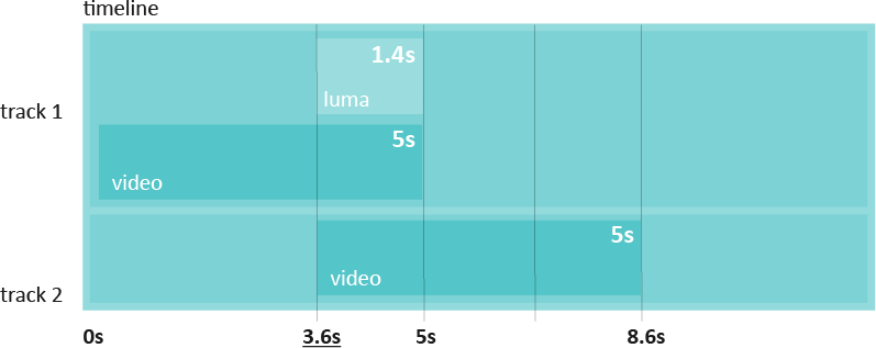 Luma matte timeline, step 2